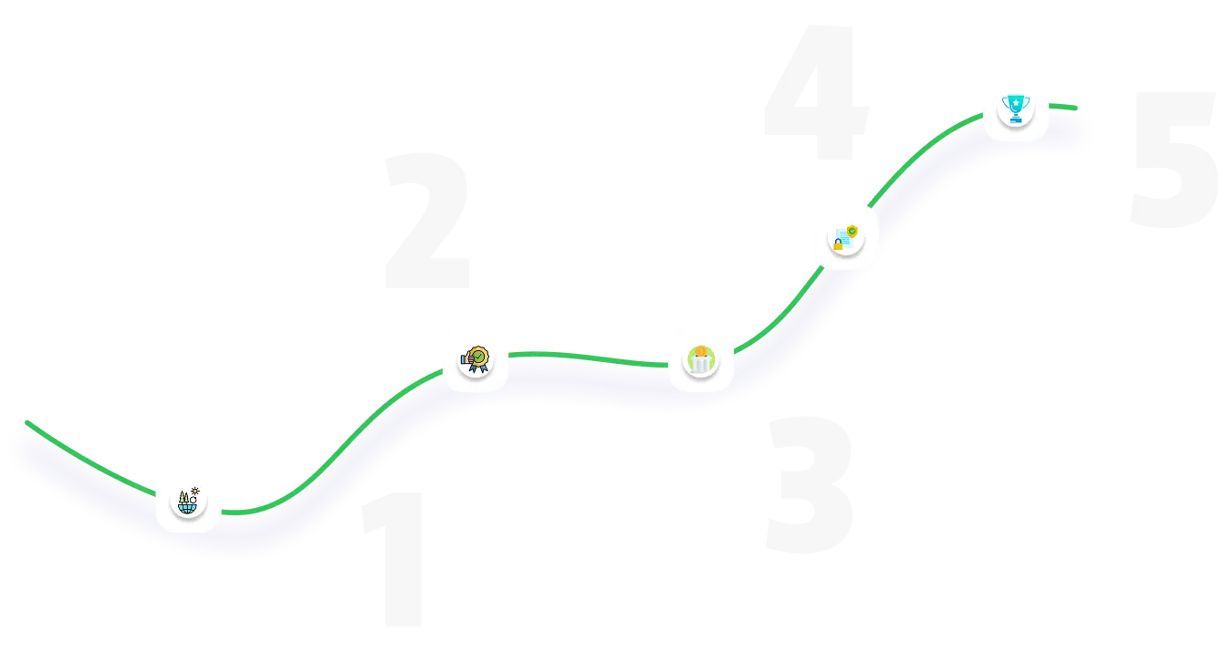 curve